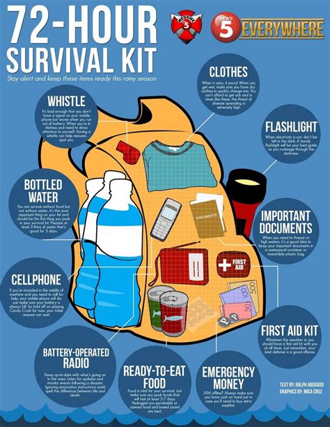 How to Create a Customized Magid Kit Near Me: Tailoring Your Emergency Preparedness Plan